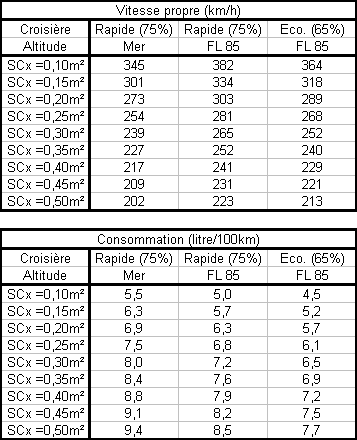 Subaru boxerD 120HP@2500 tmin vs SCx.gif