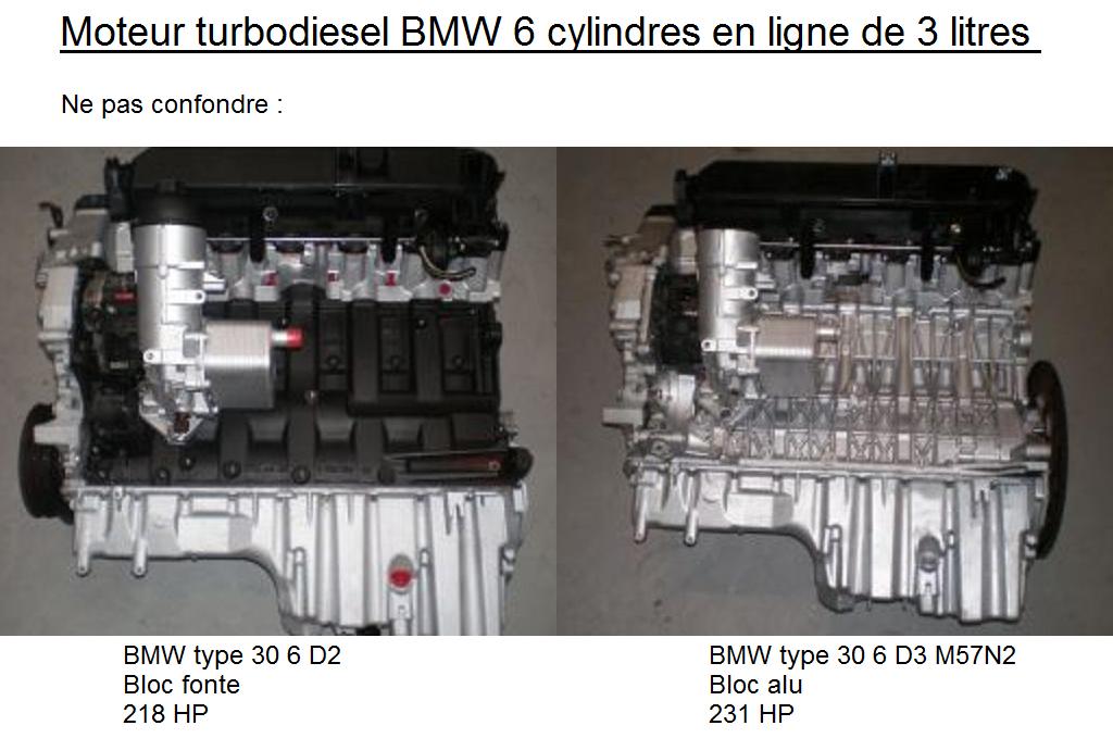 BMW Turbodiesel Diesel 6cyl en ligne 3l.jpg