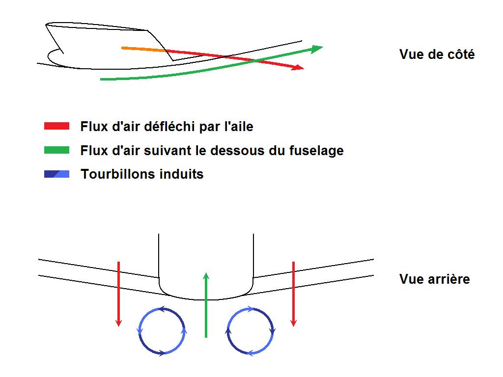 interaction aile-fuselage.jpg