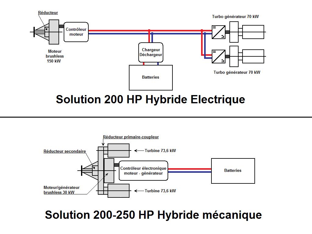 200 HP hybride.jpg