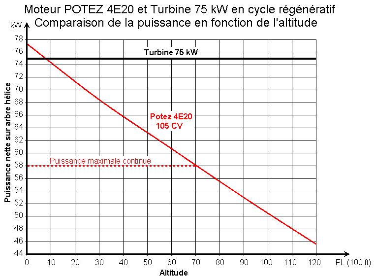 Puissance Potez 4E20 TCR - Altitude.jpg