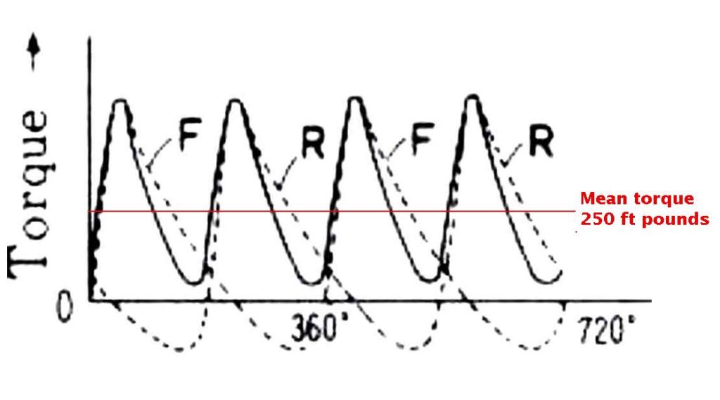 2-rotor-torque.JPG