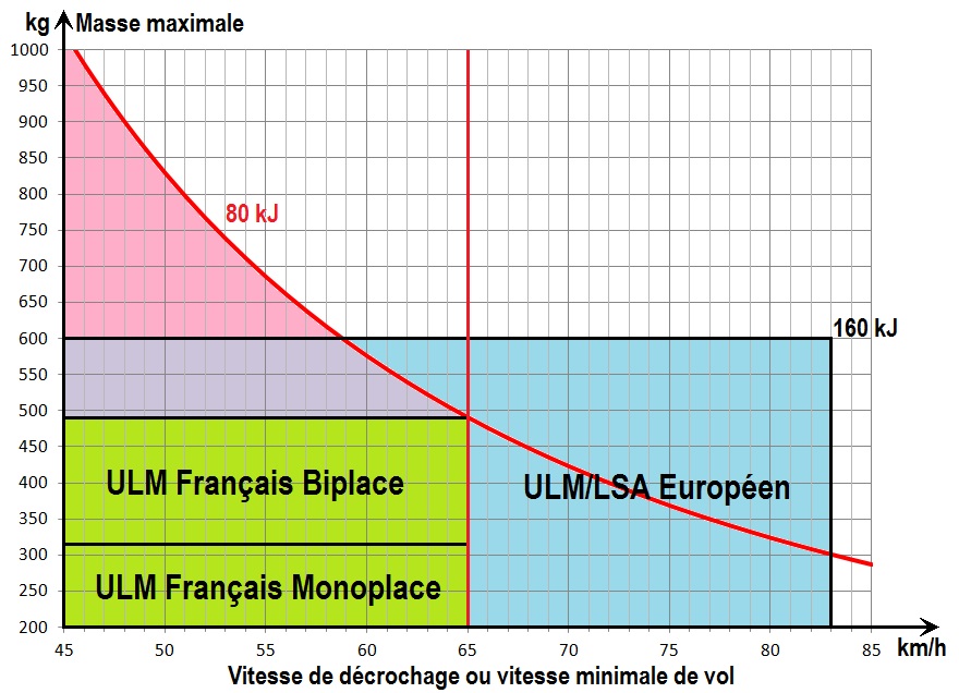 Masse ULM.jpg