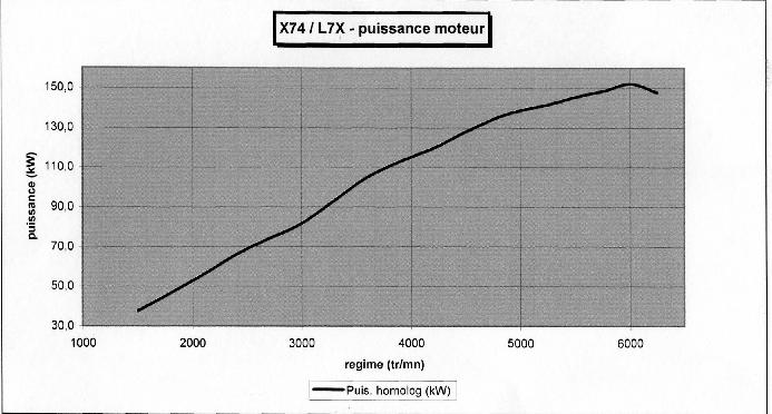 PUISSANCE L7Xreduit.jpg